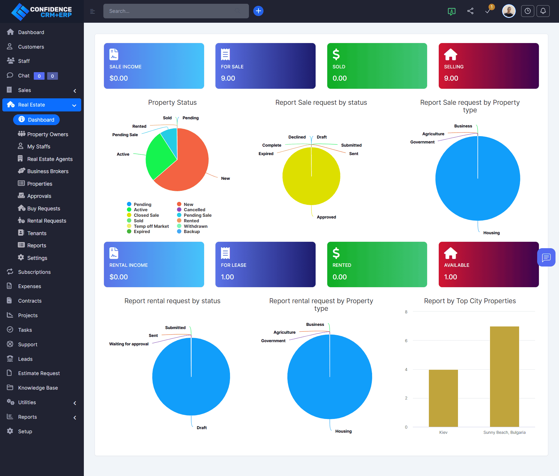 1748142015screencapture-mem-confidence-crm-admin-realestate-dashboard-2025-05-25-05_43_35 (2).png